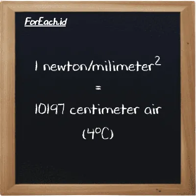 1 newton/milimeter<sup>2</sup> setara dengan 10197 centimeter air (4<sup>o</sup>C) (1 N/mm<sup>2</sup> setara dengan 10197 cmH2O)